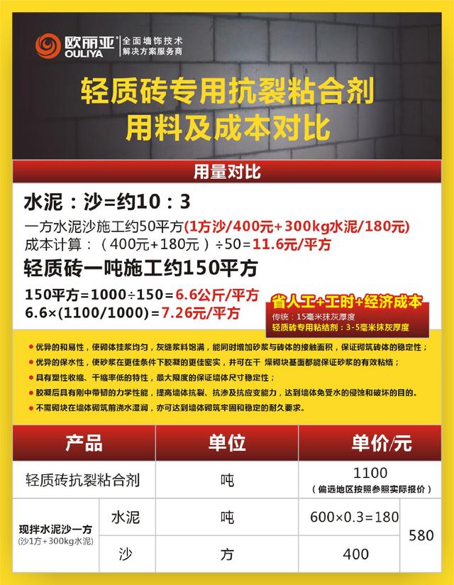 輕質磚粘結劑優勢在哪里？
