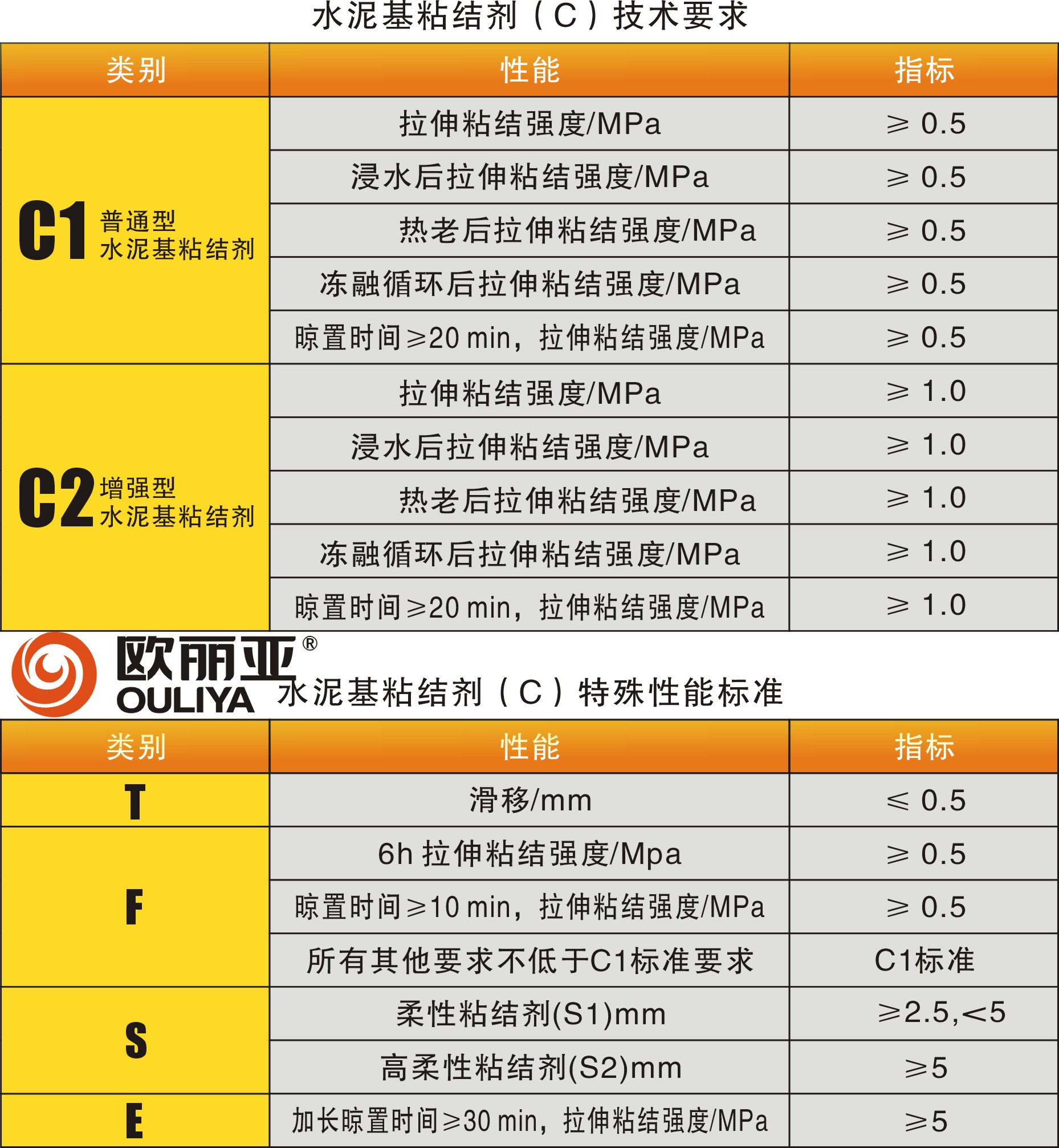 <a href='http://www.yananliangmei.cn/' target='1' style='font-size:14px; font-weight:bold; color:#ff0000;'><a href='/' target='1' style='font-size:14px; font-weight:bold; color:#ff0000;'>瓷磚膠</a>廠家</a>